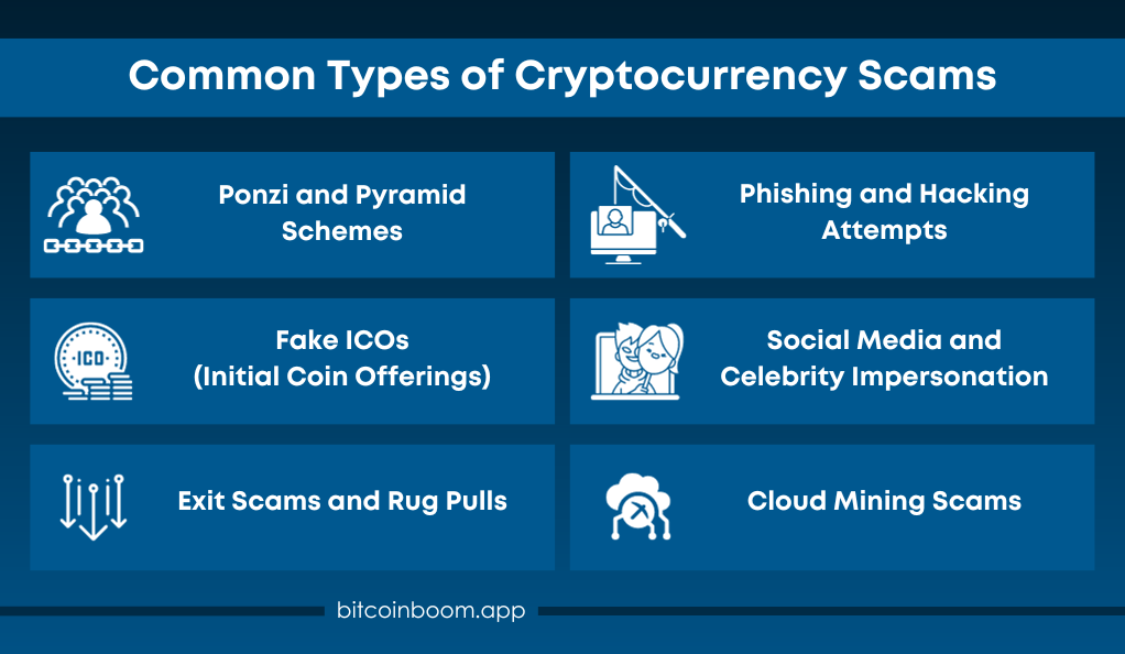 Common Types of Cryptocurrency Scams