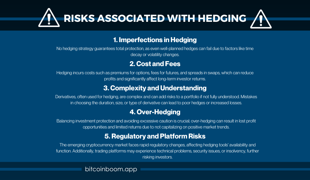 Risks Associated with Hedging