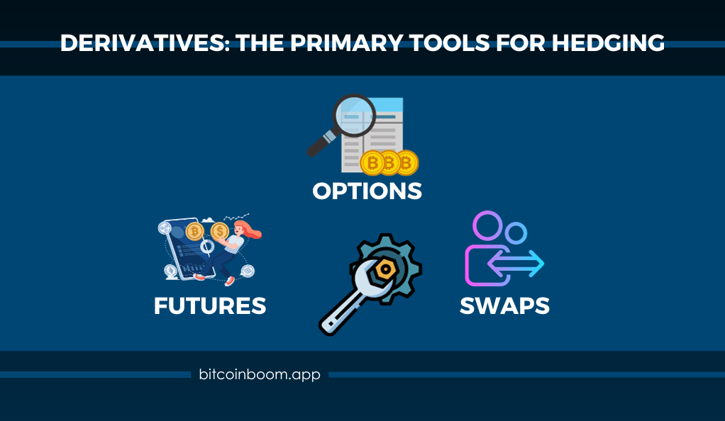 Derivatives: The Primary Tools for Hedging