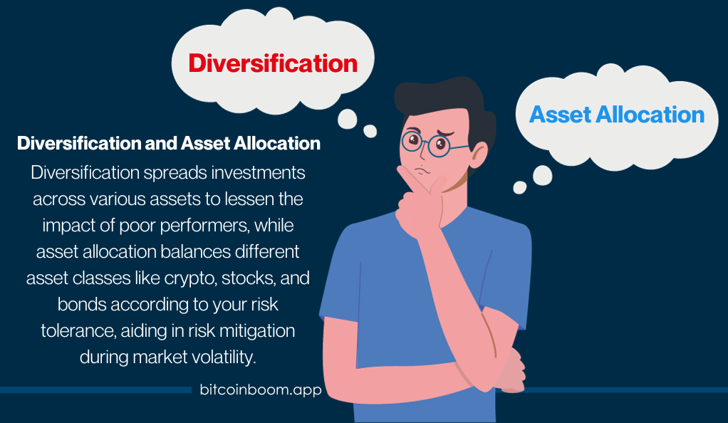 Diversification and Asset Allocation