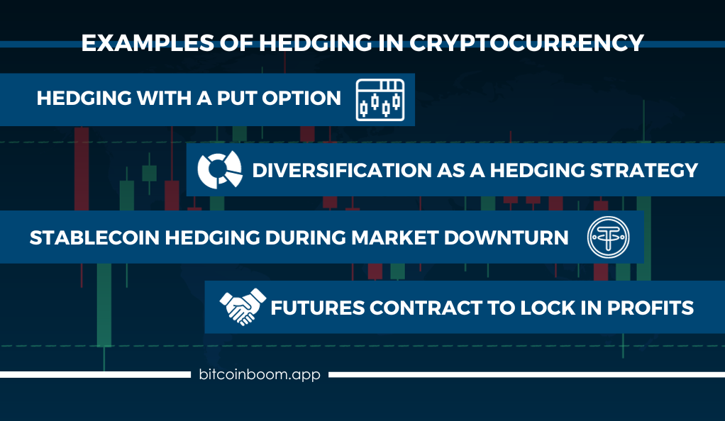 Examples of Hedging in Cryptocurrency