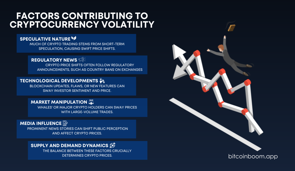 Factors Contributing to Cryptocurrency Volatility: (Diversifying Cryptocurrency Portfolio)