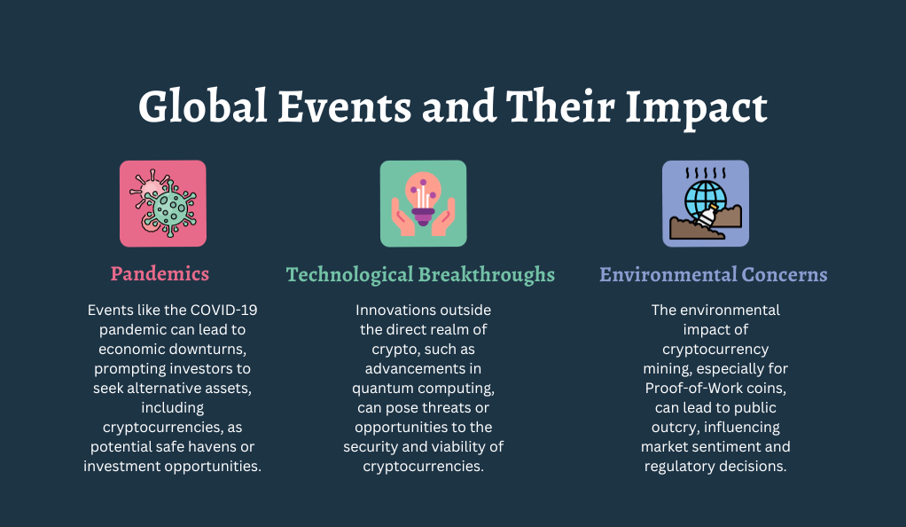 Global Events and Their Impact