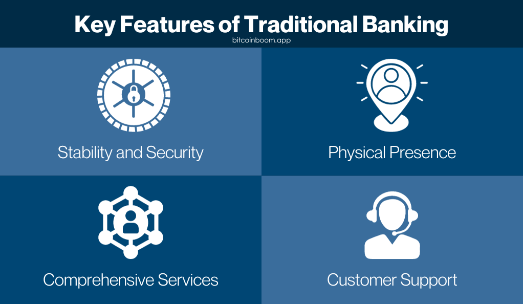 Key Features of Traditional Banking