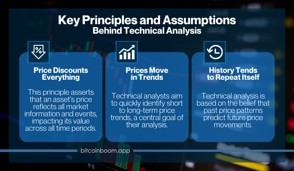 Key Principles and Assumptions Behind Technical Analysis