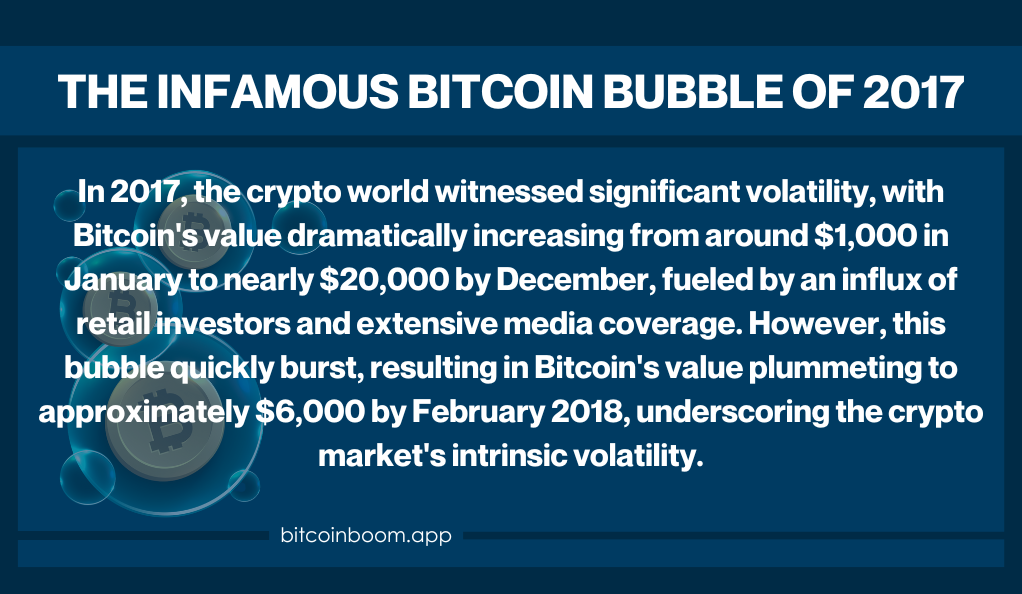 The Infamous Bitcoin Bubble of 2017