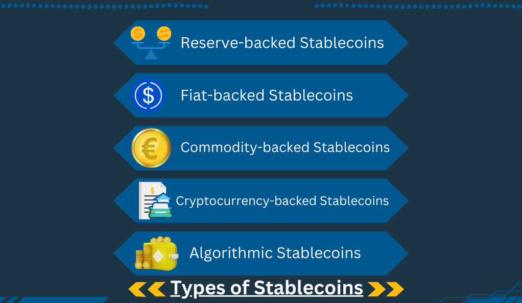 Types of Stablecoins